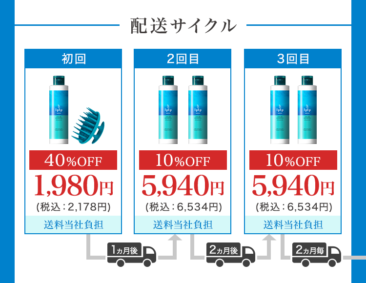 配送サイクル