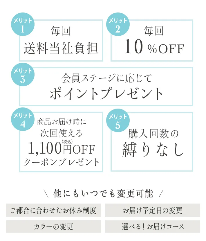 メリット1 毎回送料無料 メリット2 毎回5%OFF メリット3 1年間継続するとスペシャルプレゼント 他にもいつでも変更可能 ご都合に合わせたお休み制度 お届け予定日の変更 カラーの変更 選べる！お届けコース（1・2・3ヵ月毎）