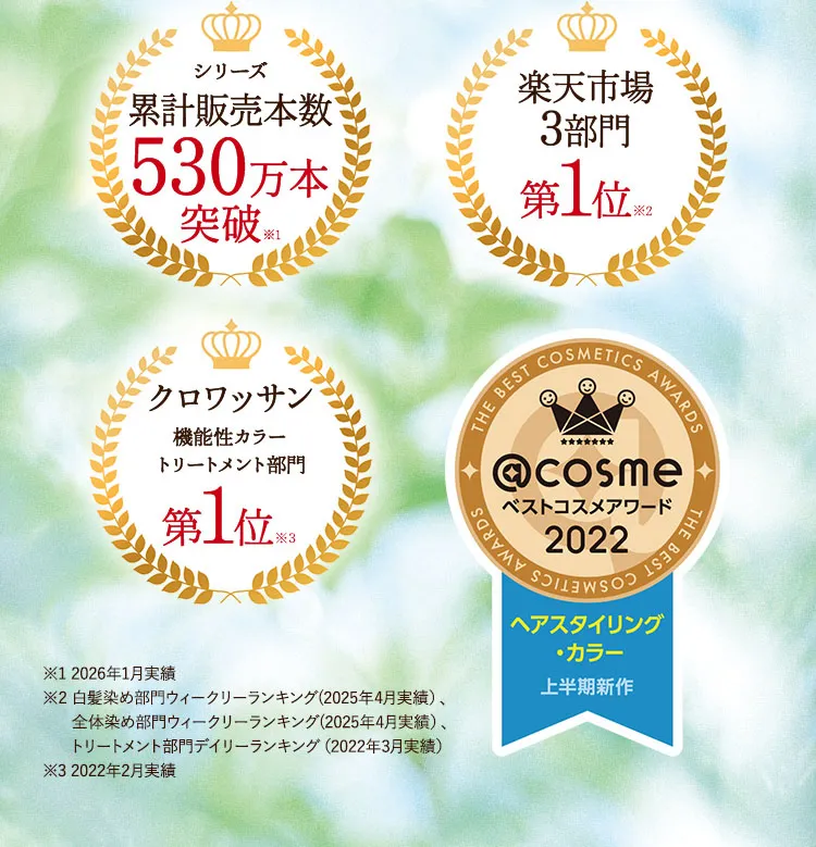 累計販売本数350万本突破※1 楽天市場3部門第1位※2 クロワッサン機能性カラートリートメント部門第1位※３ ベストコスメアワード2022上半期新作ベストコスメヘアスタイリング・カラー ※1 2022年3月実績 ※白髪染め部門デイリーランキング（2021年12月実績）、全体染め部門デイリーランキング（2021年12月実績）、トリートメント部門デイリーランキング（2022年3月実績）※3 2022年2月実績
