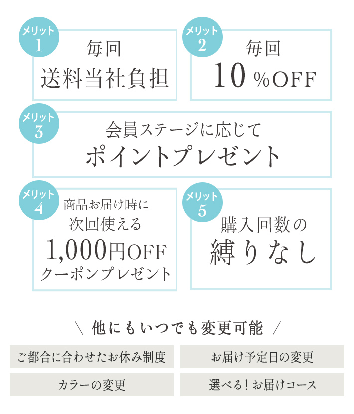 メリット1 毎回送料無料 メリット2 毎回10%OFF メリット3 1年間継続するとスペシャルプレゼント 他にもいつでも変更可能 ご都合に合わせたお休み制度 お届け予定日の変更 カラーの変更 選べる！お届けコース（1・2・3ヵ月毎）