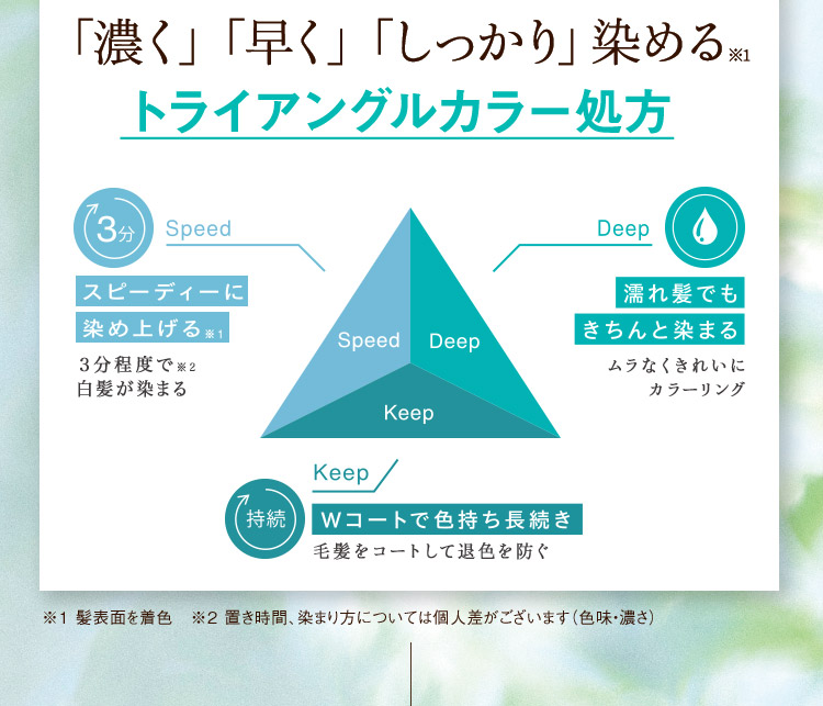 「濃く」「早く」「しっかり」染める※1 トライアングルカラー処方