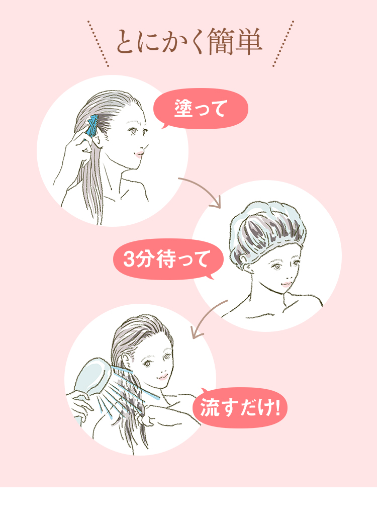 とにかく簡単 塗って3分待って流すだけ！ ①専用コーム ②手袋 ③ケープ ④イヤーキャップ ⑤ヘアキャップ ※手袋・ヘアキャップは 毎回お届け！