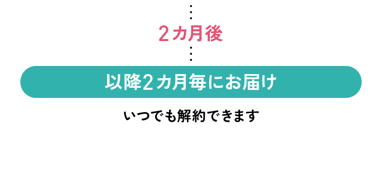 2カ月後 以降2カ月毎にお届け いつでも解約できます