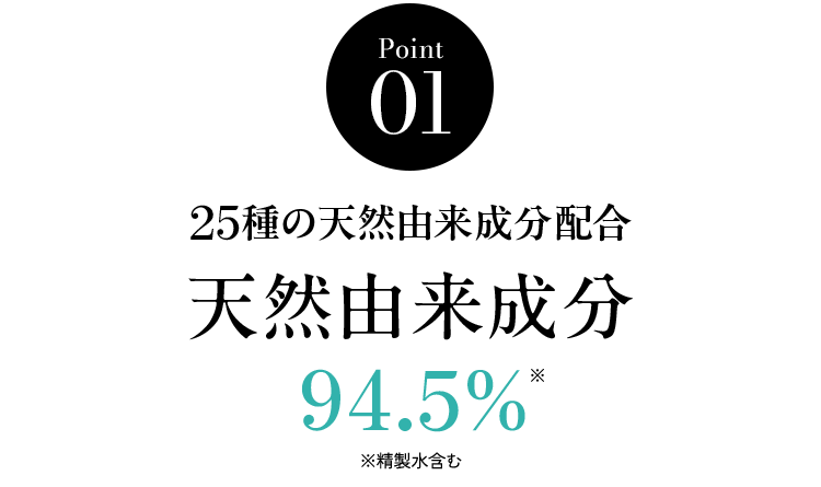 Point01 25種の天然由来成分配合 天然由来成分94.5%※ ※精製水含む