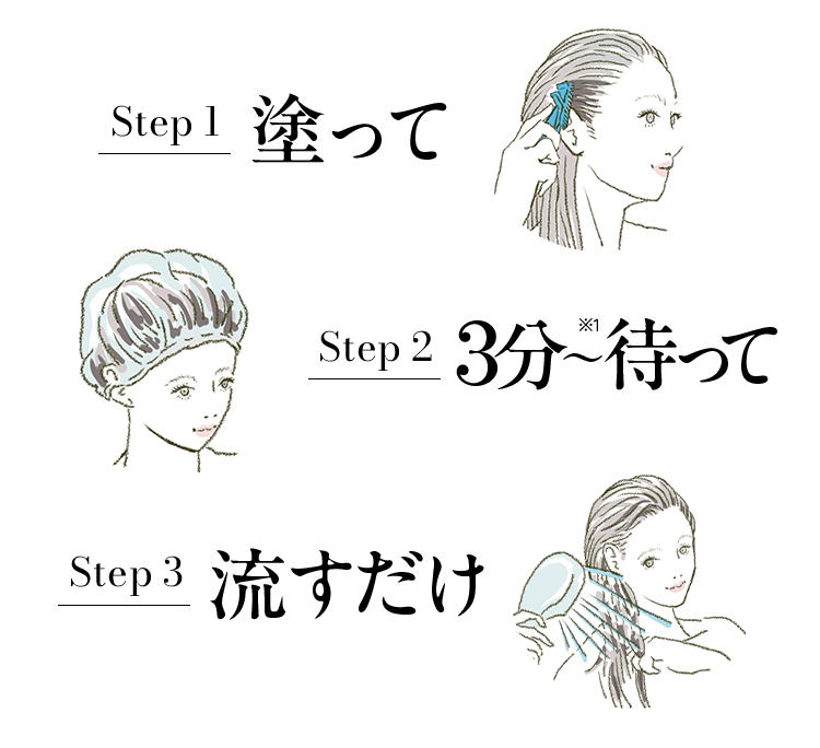 Step1 塗って(毛先にブラシでカラー剤を塗布する女性のイラスト) Step2 3分〜待って※1(シャワーキャップをかぶった女性のイラスト) Step3 流すだけ(シャワーで髪を洗い流す女性のイラスト)