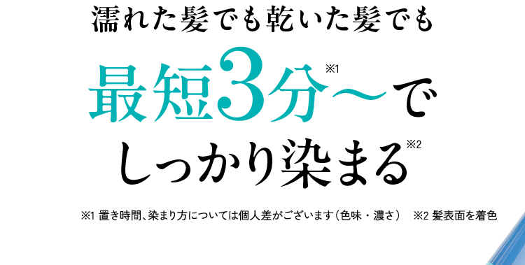 濡れた髪でも乾いた髪でも 最短3分〜でしっかり染まる※2 ※1置き時間、染まり方については個人差がございます(色味・濃さ) ※2髪表面を着色