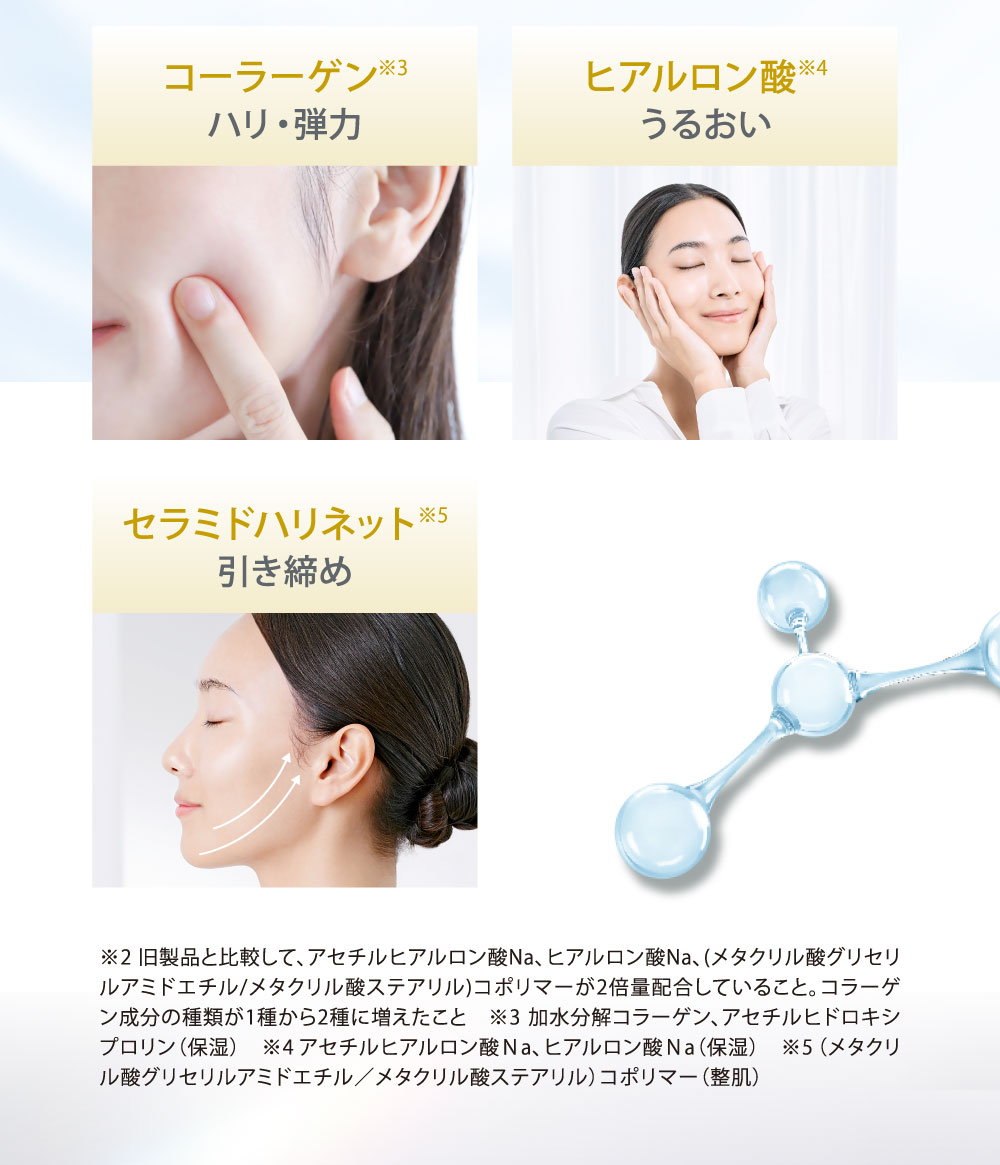 コラーゲン※2配合（ハリ・弾力）、ヒアルロン酸※3配合（うるおい）、セラミドハリネット※4配合（引き締め）※2 旧製品と比較して、アセチルヒアルロン酸Na、ヒアルロン酸Na、(メタクリル酸グリセリルアミドエチル/メタクリル酸ステアリル)コポリマーが2倍量配合していること。コラーゲン成分の種類が1種から2種に増えたこと　※3 加水分解コラーゲン、アセチルヒドロキシプロリン（保湿）　※4 アセチルヒアルロン酸Ｎa、ヒアルロン酸Ｎa（保湿）　※5 （メタクリル酸グリセリルアミドエチル／メタクリル酸ステアリル）コポリマー（整肌）
