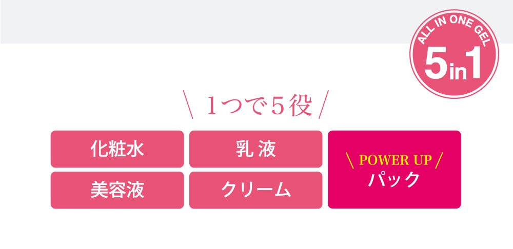 ALL IN ONE GEL ５IN１（ １つで５役！化粧水、乳液、美容液、クリーム、パック（POWER UP！））スリーピングパックで翌朝もっちり肌に！ピタッと密着モイストパック（モイストパック成分配合※1で、うるおいバリアで翌朝までキープ。）　× もっちり美容成分2倍※2（翌朝までもっちりぷるん肌が続く2倍※2のうるおいチャージ！パックでも効果を発揮します。）※1 ポリクオタニウム- 51（保湿）　※2 旧製品と比較して、アセチルヒアルロン酸Na、ヒアルロン酸Na、(メタクリル酸グリセリルアミドエチル/メタクリル酸ステアリル)コポリマーが2倍量配合していること。コラーゲン成分の種類が1種から2種に増えたこと