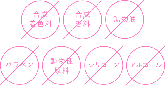 7つのフリー処方のイメージ図