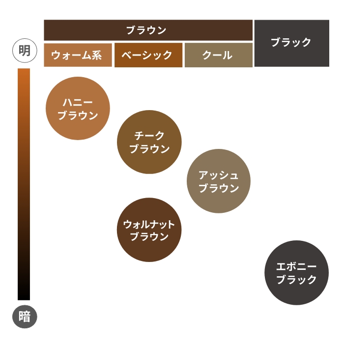 カラーチャート