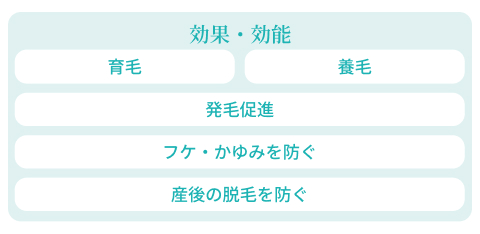 効果・効能