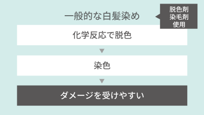一般的な白髪染め