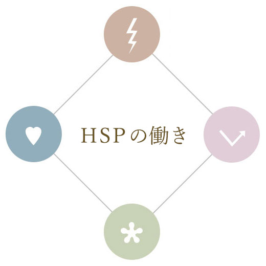 HSPの働きを示す図