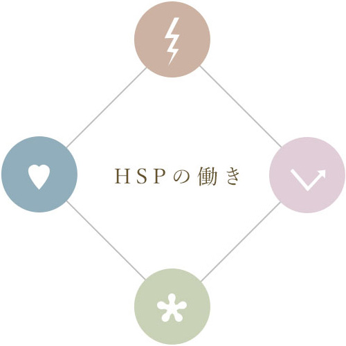ヒートショックプロテインの働きを示す図