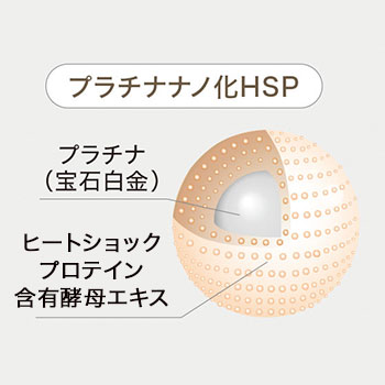 プラチナナノ化HSP