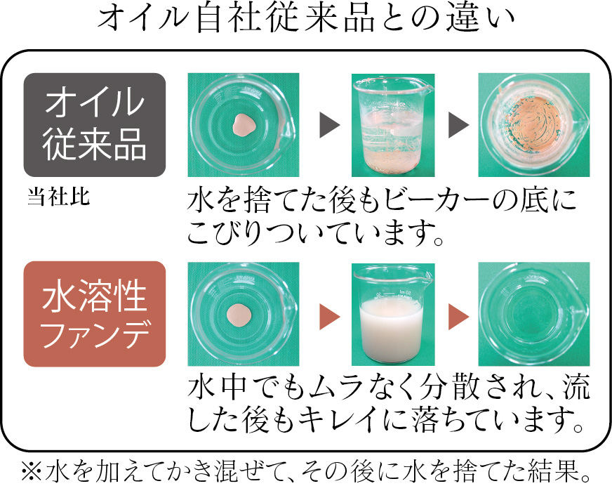 ウォーターベースでノンオイル処方