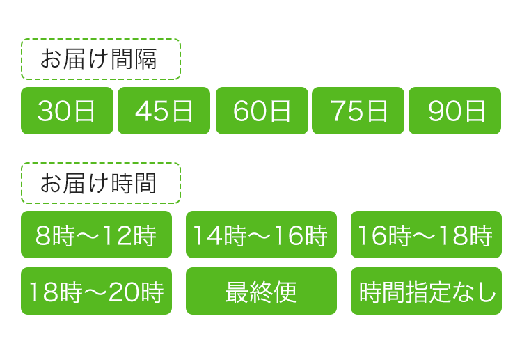 選択可能なお届け時間帯とお届け間隔の表