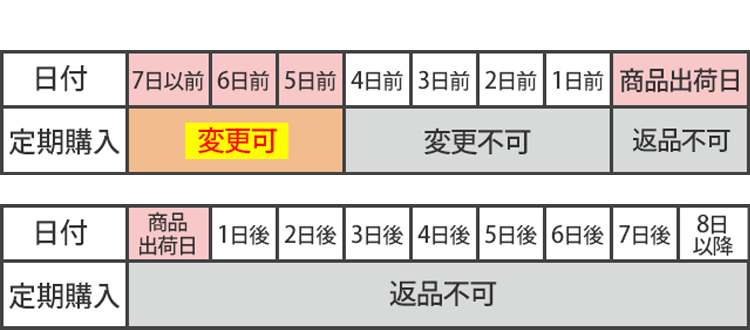 変更可能期間のスケジュール表