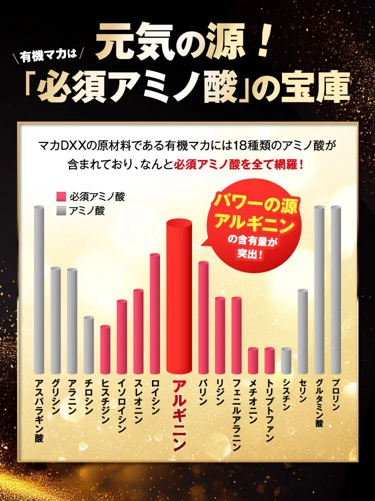 元気の源！必須アミノ酸の宝庫