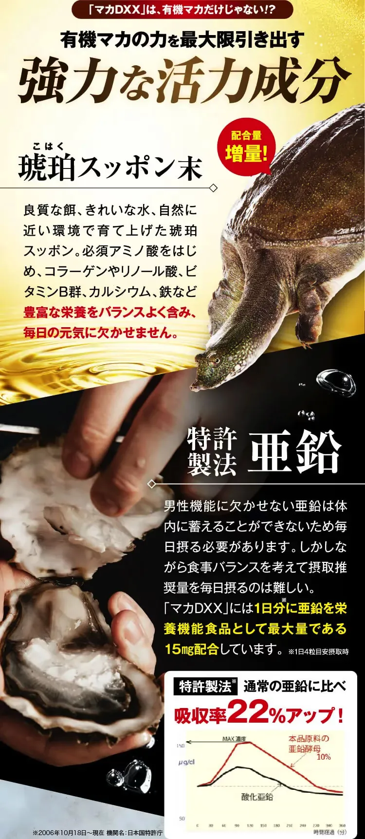 強力な活力成分 琥珀スッポン末 特許製法亜鉛