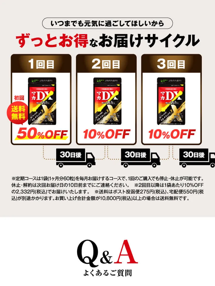 ずっとお得なお届けサイクル Q&A