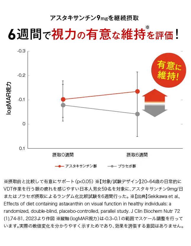 グラフ1
