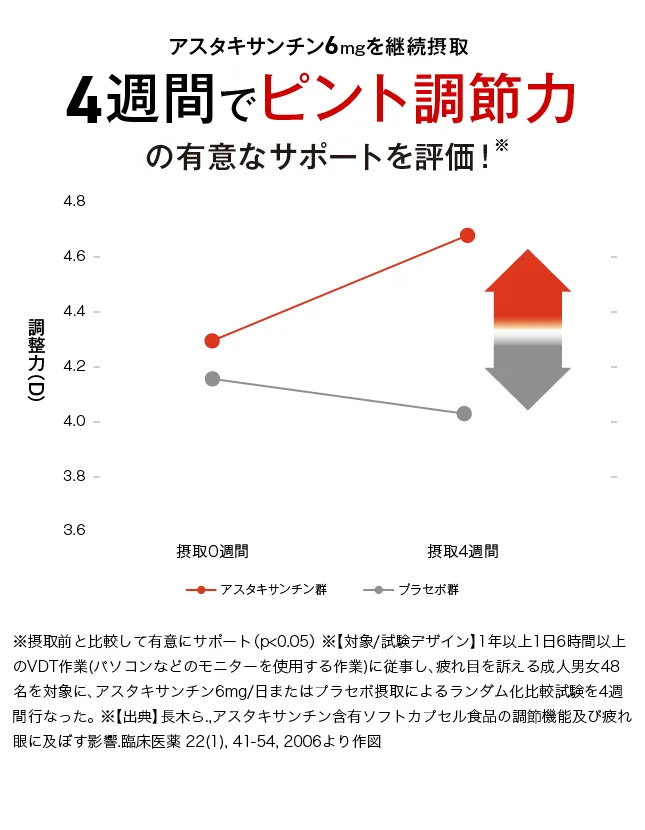 グラフ2