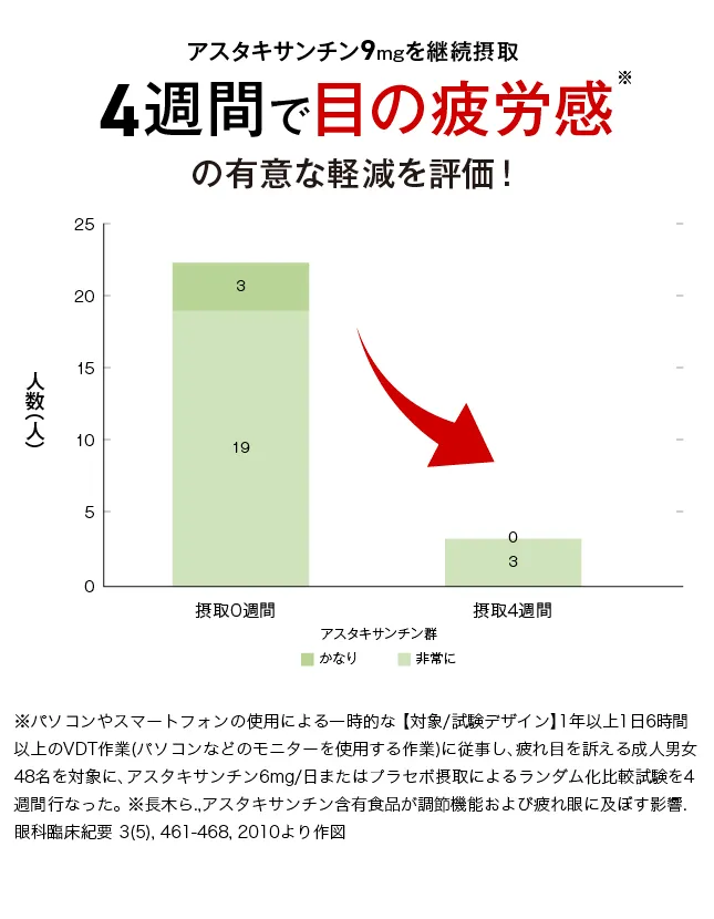 グラフ3