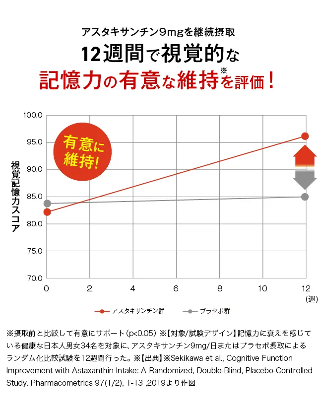 グラフ4