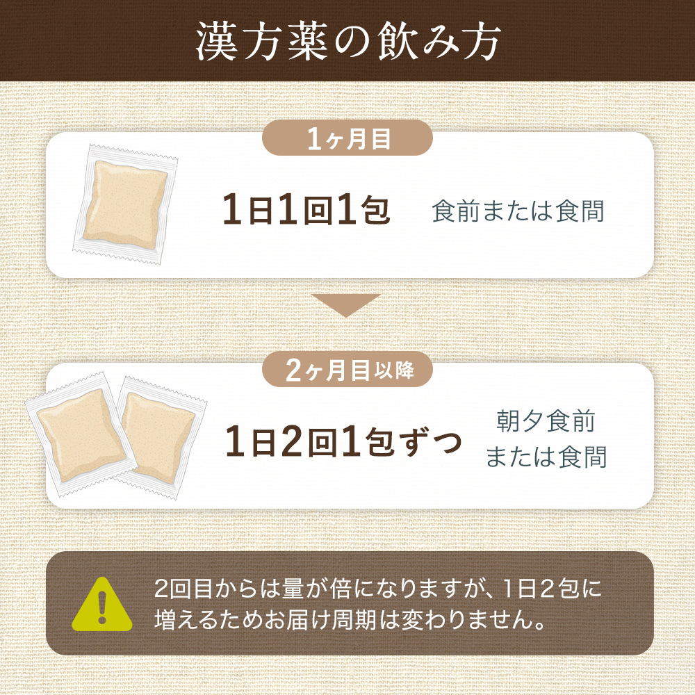 PMSの方向け漢方薬（初回30回分）