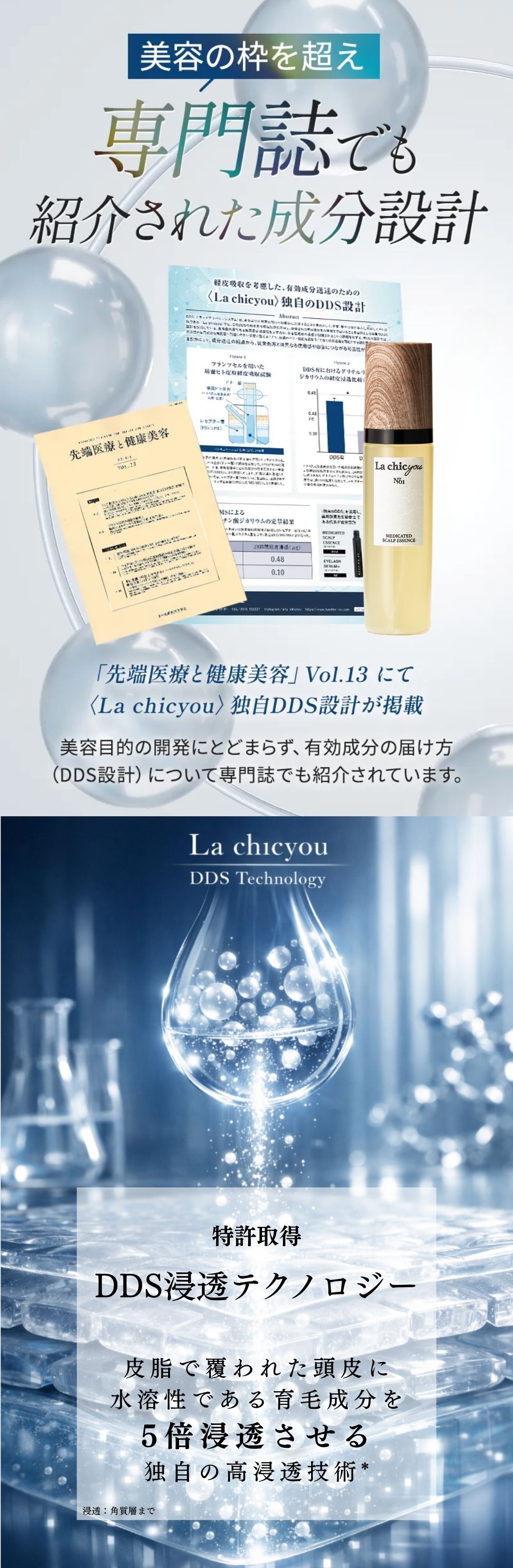 La chicyou No1 | 医師・薬剤師・毛髪の専門家が開発した育毛美容液