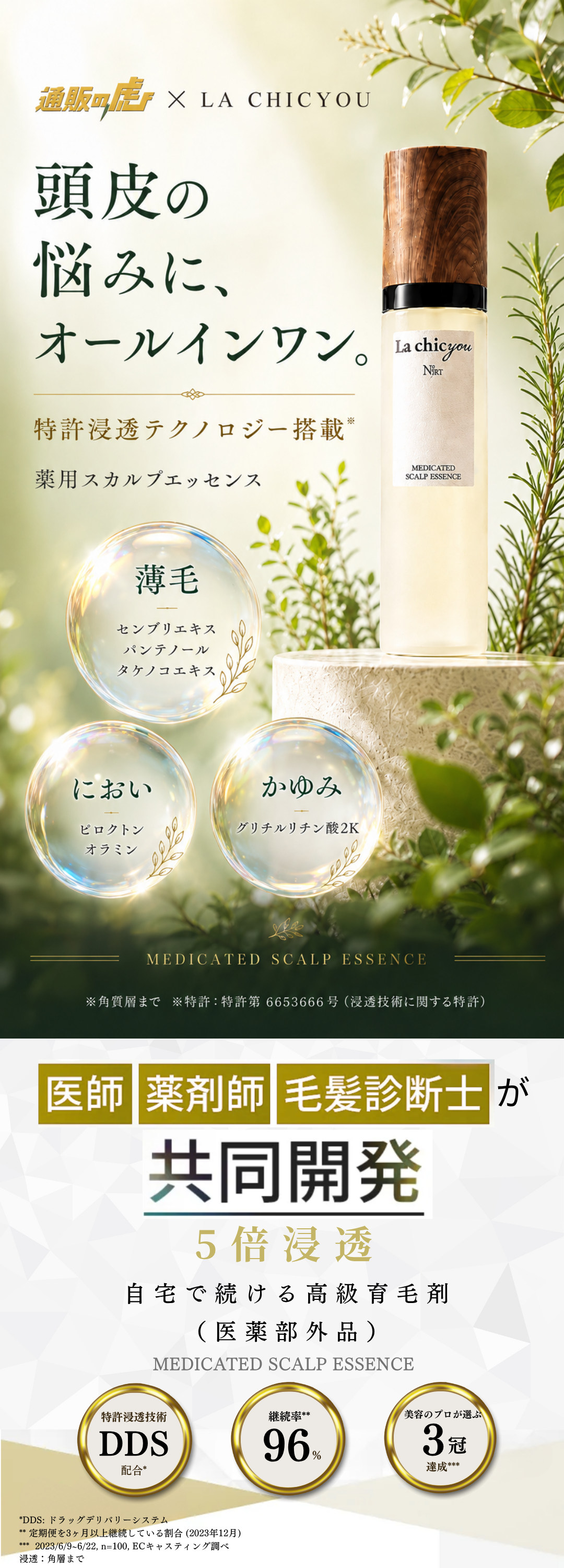 La chicyou No1 | 医師・薬剤師・毛髪の専門家が開発した育毛美容液