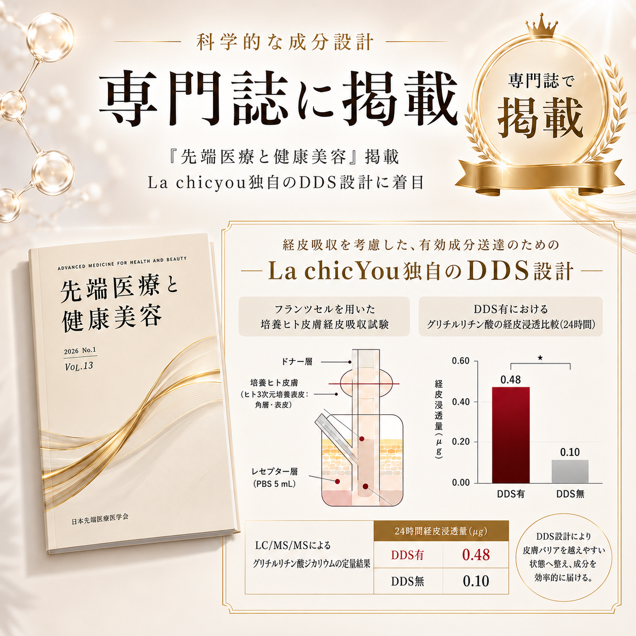 EYELASH SERUM アイラッシュ セラム(まつ毛美容液) - 科学誌掲載