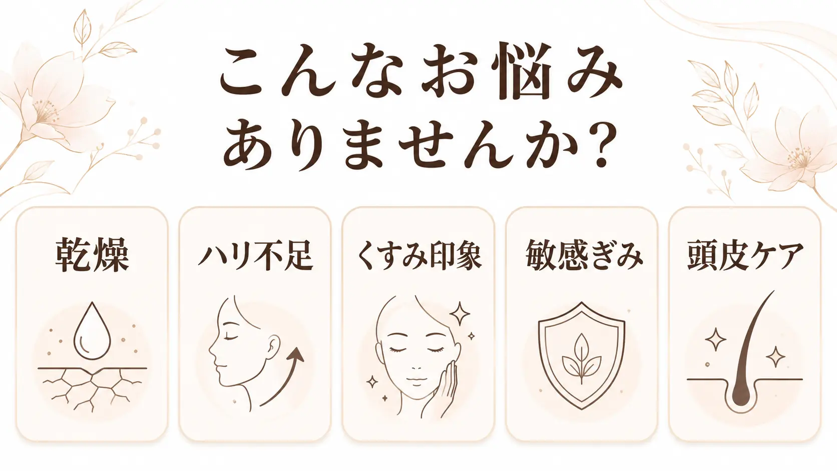 乾燥・ハリ不足・くすみ印象・敏感ぎみ・頭皮ケアのアイコン図解