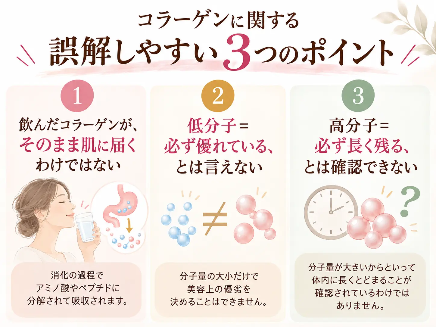 コラーゲンに関する誤解しやすいポイントを整理した図