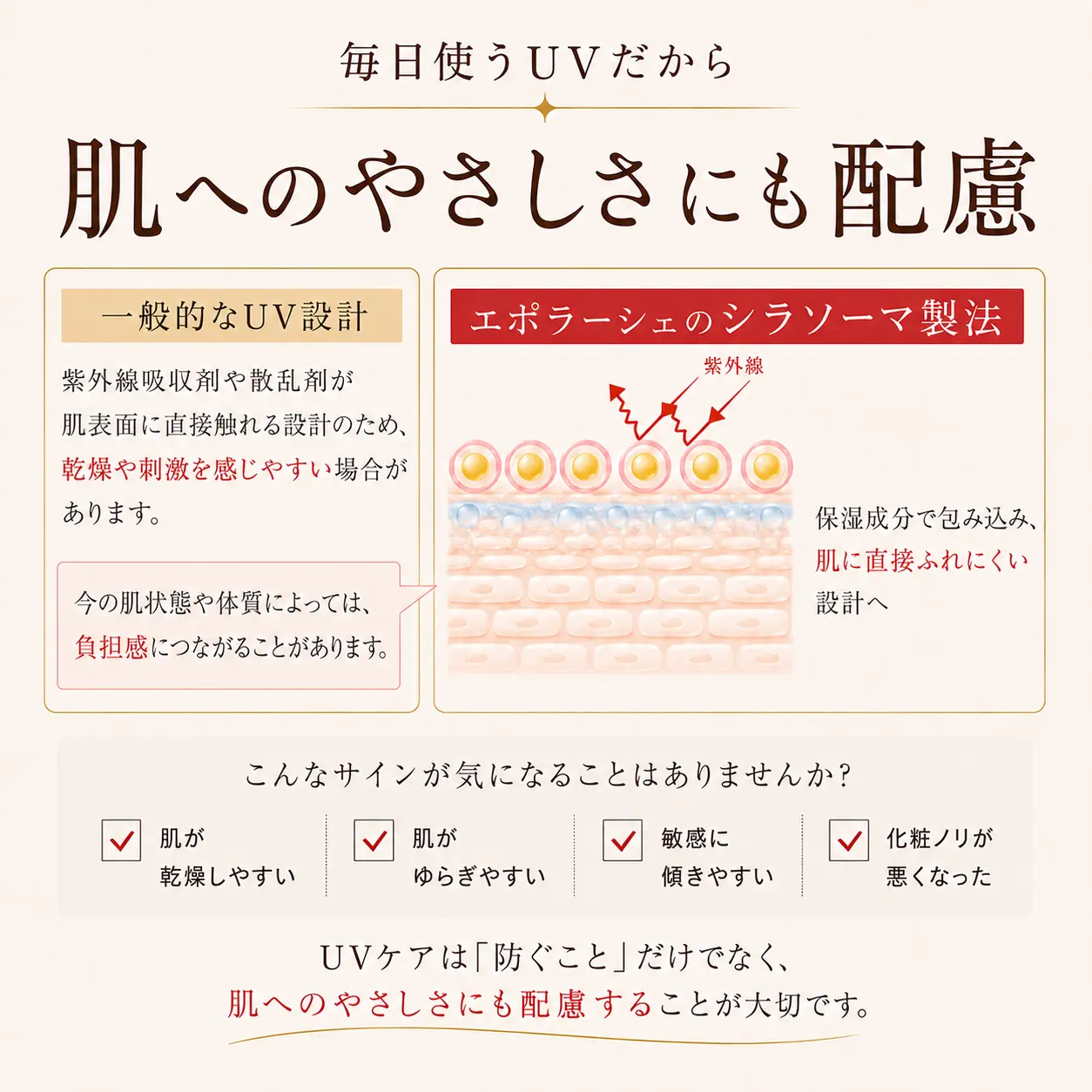 一般的なUV設計とシラソーマ製法の違い