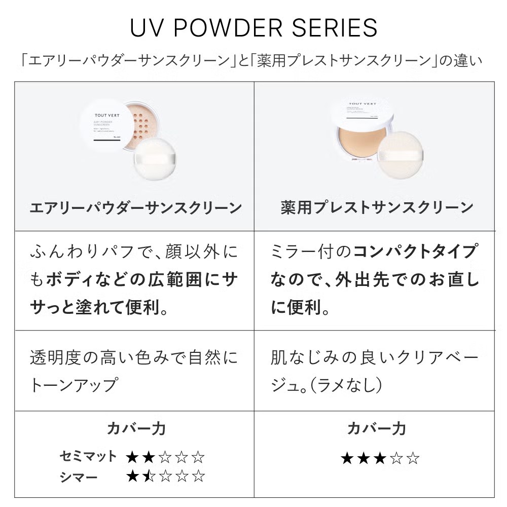UVスキンケア限定セット タイプ: 美白ケアUV限定セット