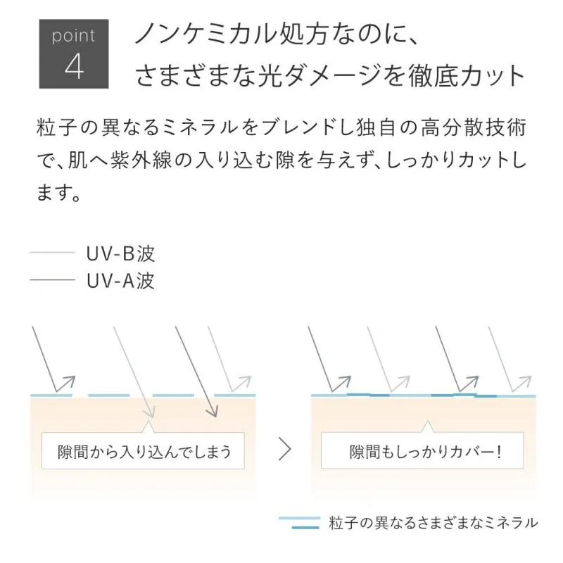数量限定★UVパウダー限定セット タイプ: セミマット