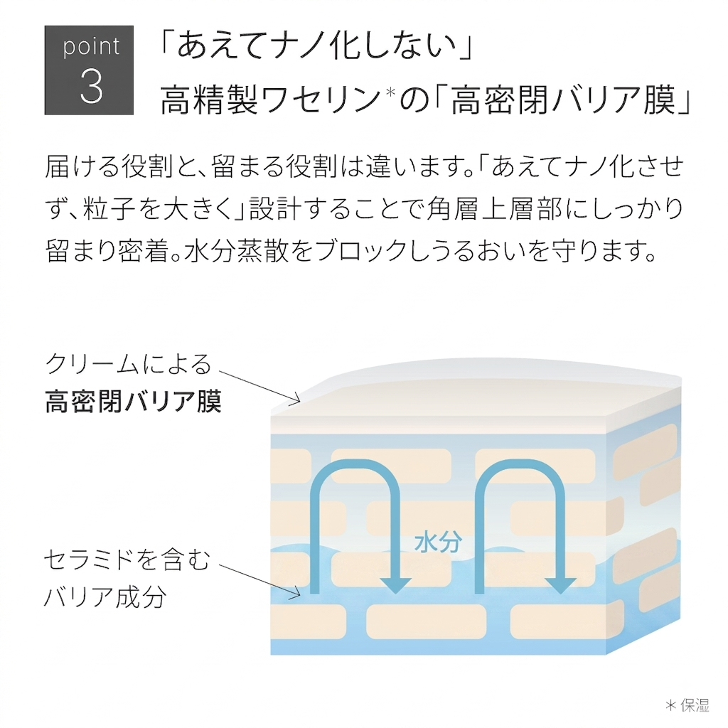 バリアショットクリーム