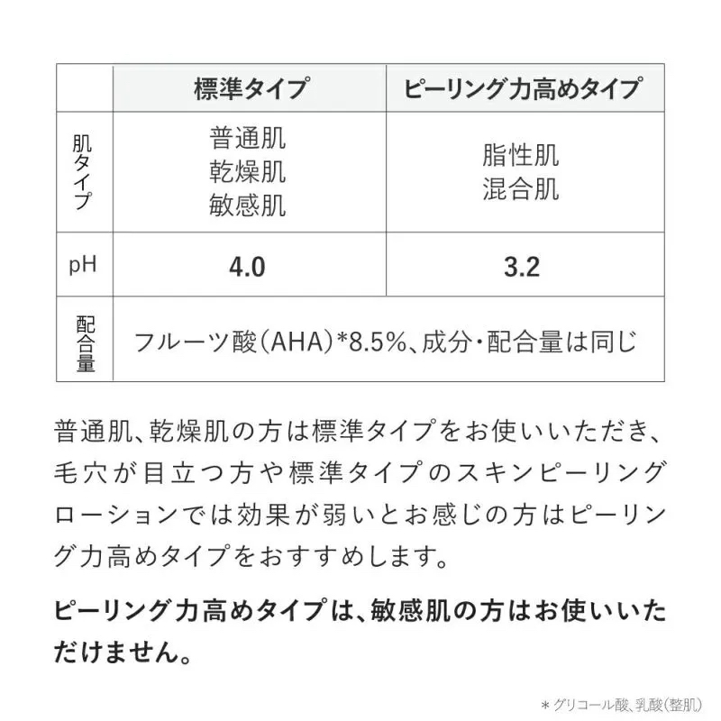 角質除去フルーツ酸高配合★スキンピーリングローション タイプ: 標準