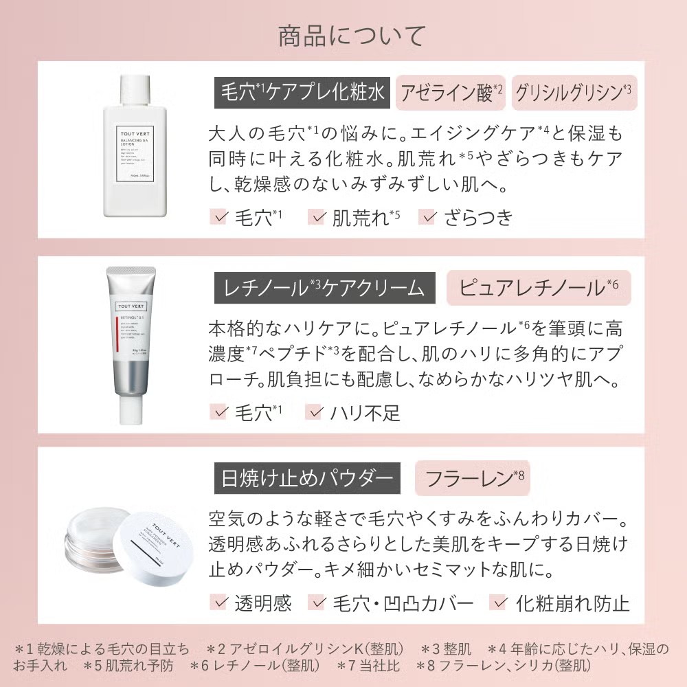 UVスキンケア限定セット タイプ: 美白ケアUV限定セット