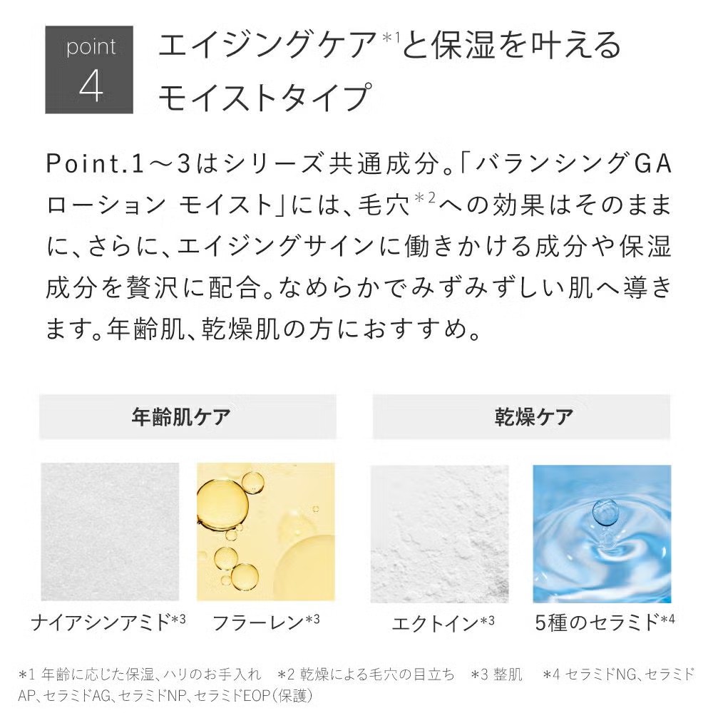 化粧水 グリシルグリシン６％ アゼライン酸配合★バランシングGAローション／バランシングGAローション モイスト  タイプ: モイスト