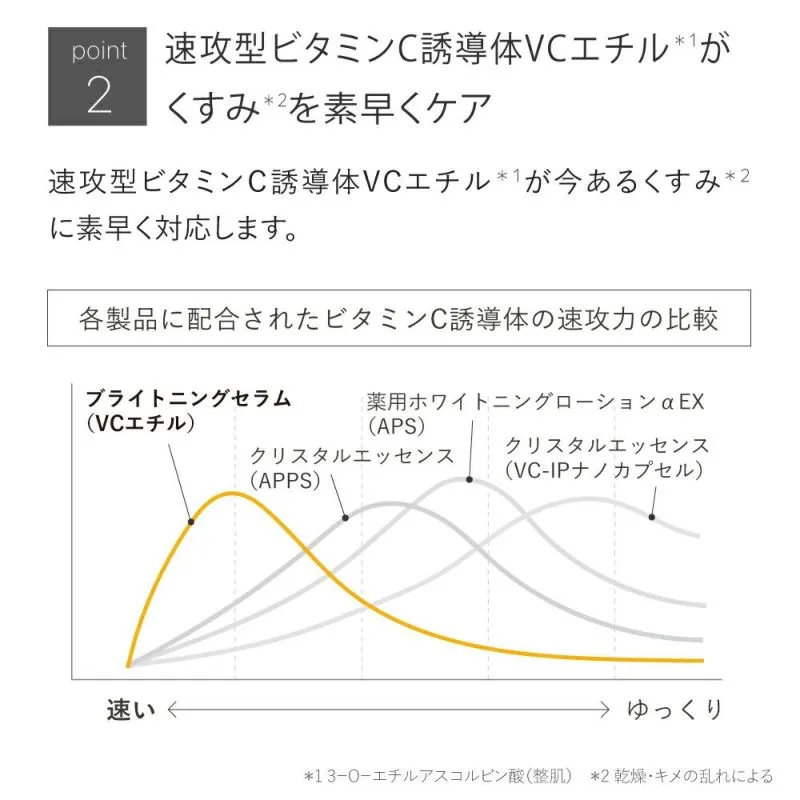 ブライトニング美容液★ブライトニングセラム