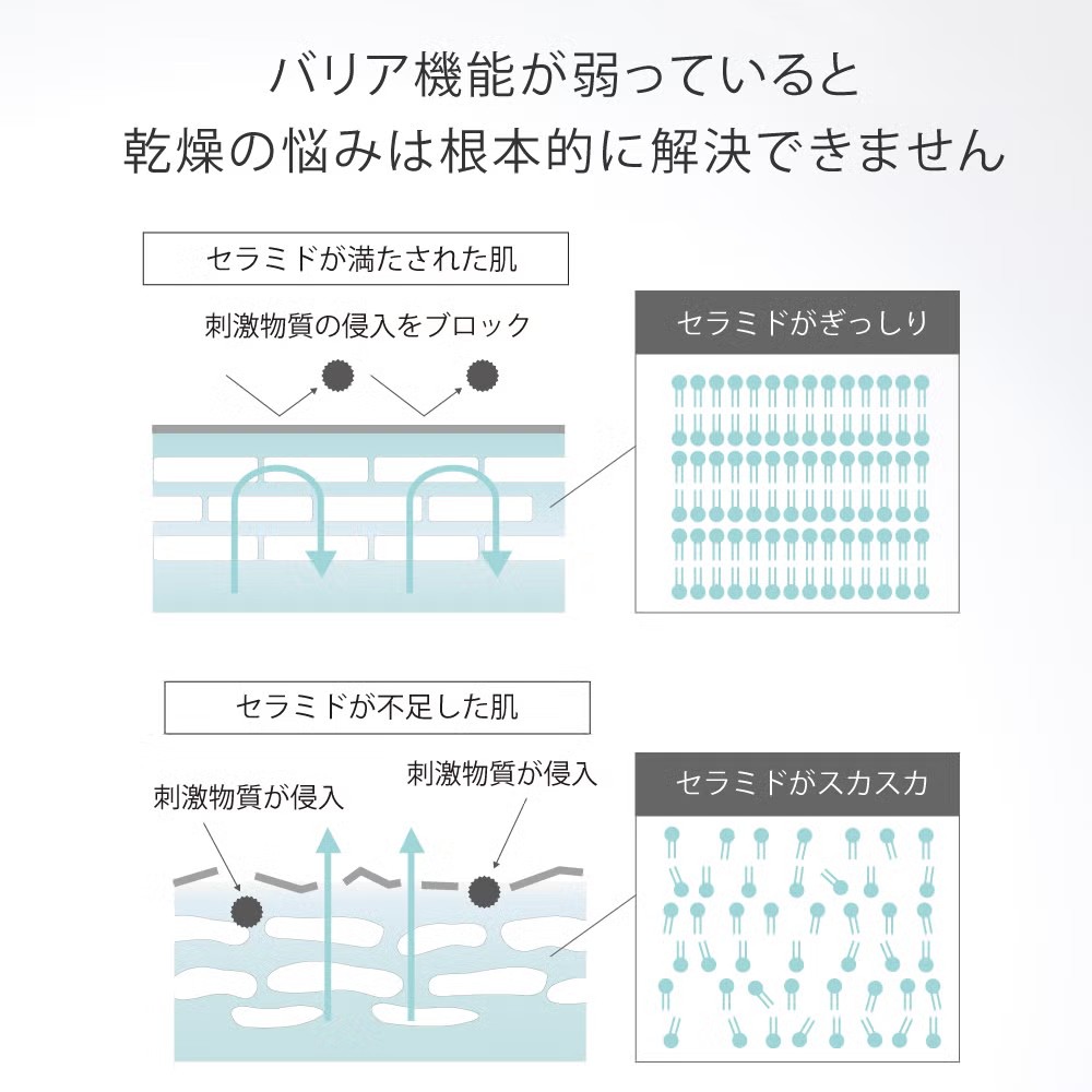 バリアショットセラム 2.0