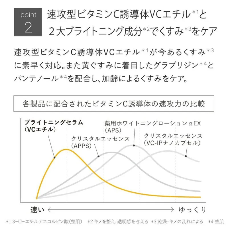 化粧水と美容液のお買い得セット★シミケアセット 化粧水: 薬用ホワイトニングローションαEX