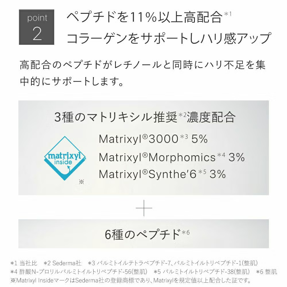 純粋レチノール クリーム グラナクティブレチノイド マトリキシル11％★レチノショット 0.1