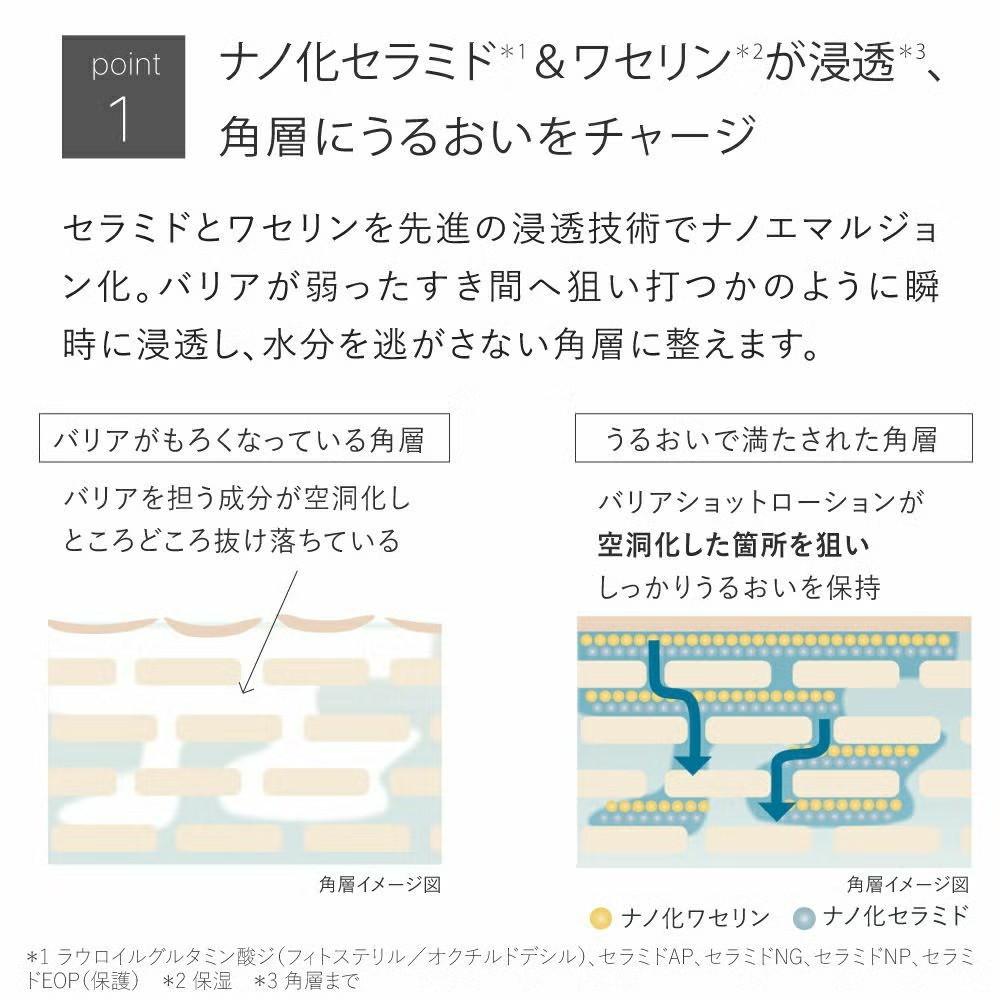 うるおい2点セット（定期） タイプ: ナノエマルジョン ディープ