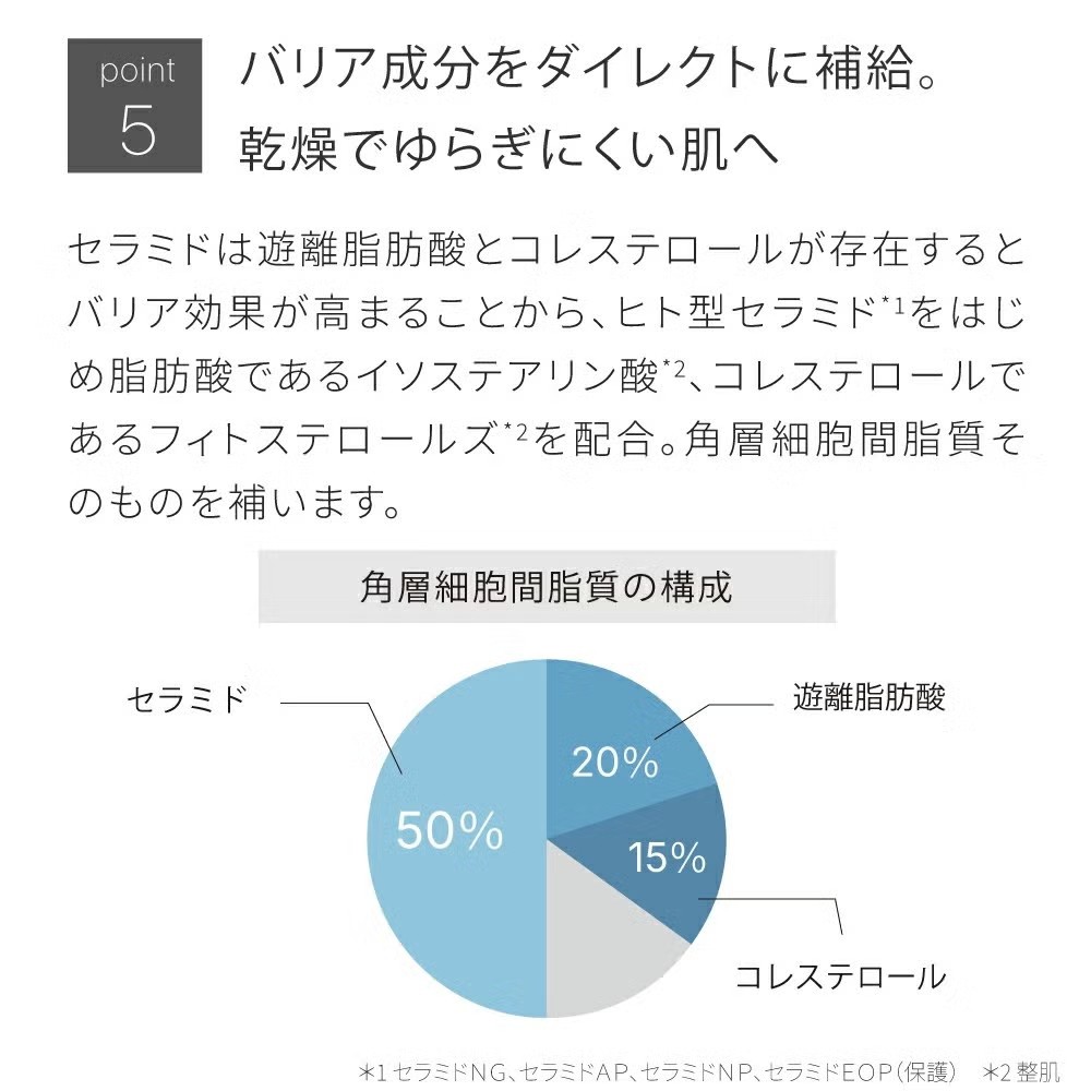 高浸透バリアセット