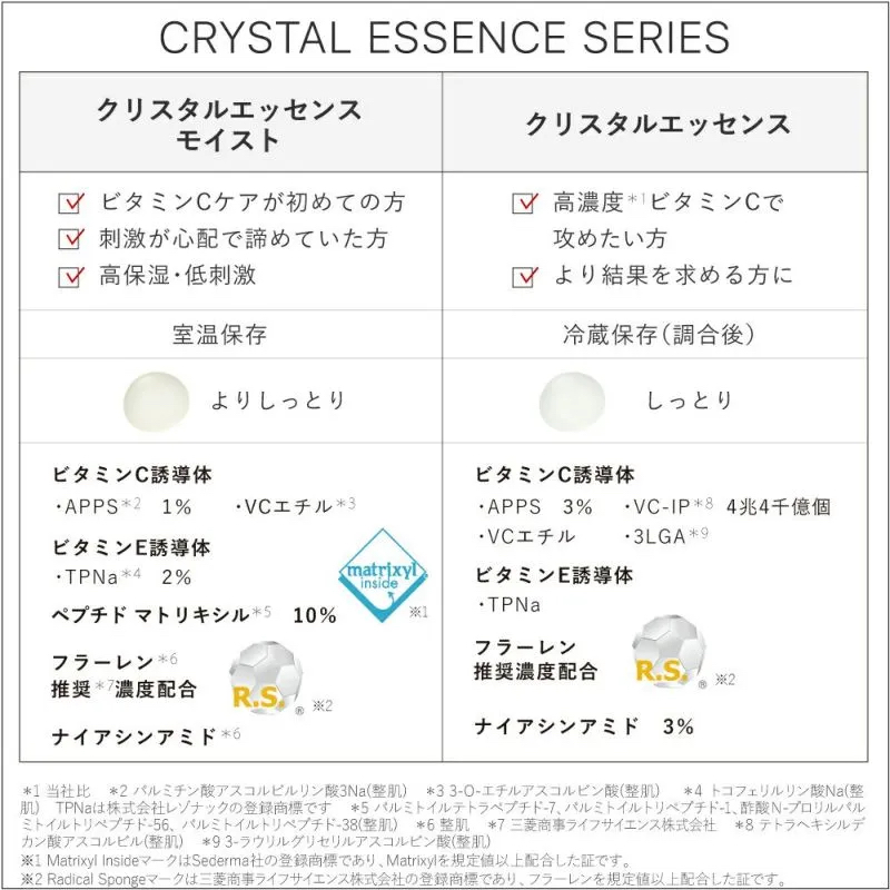 （高濃度凍結乾燥ＡＰＰＳ）ハリ対策美容液★クリスタルエッセンス/クリスタルエッセンス モイスト 美容液: クリスタルエッセンスモイスト