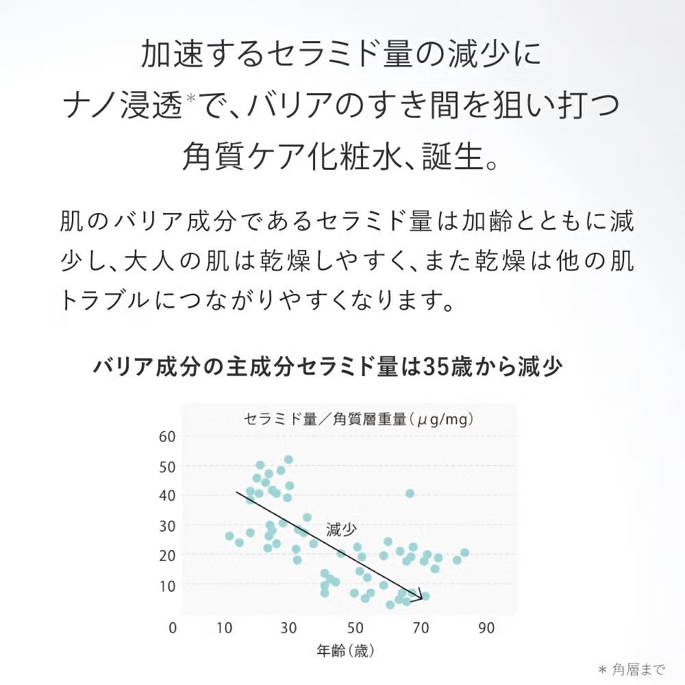 高浸透バリアセット